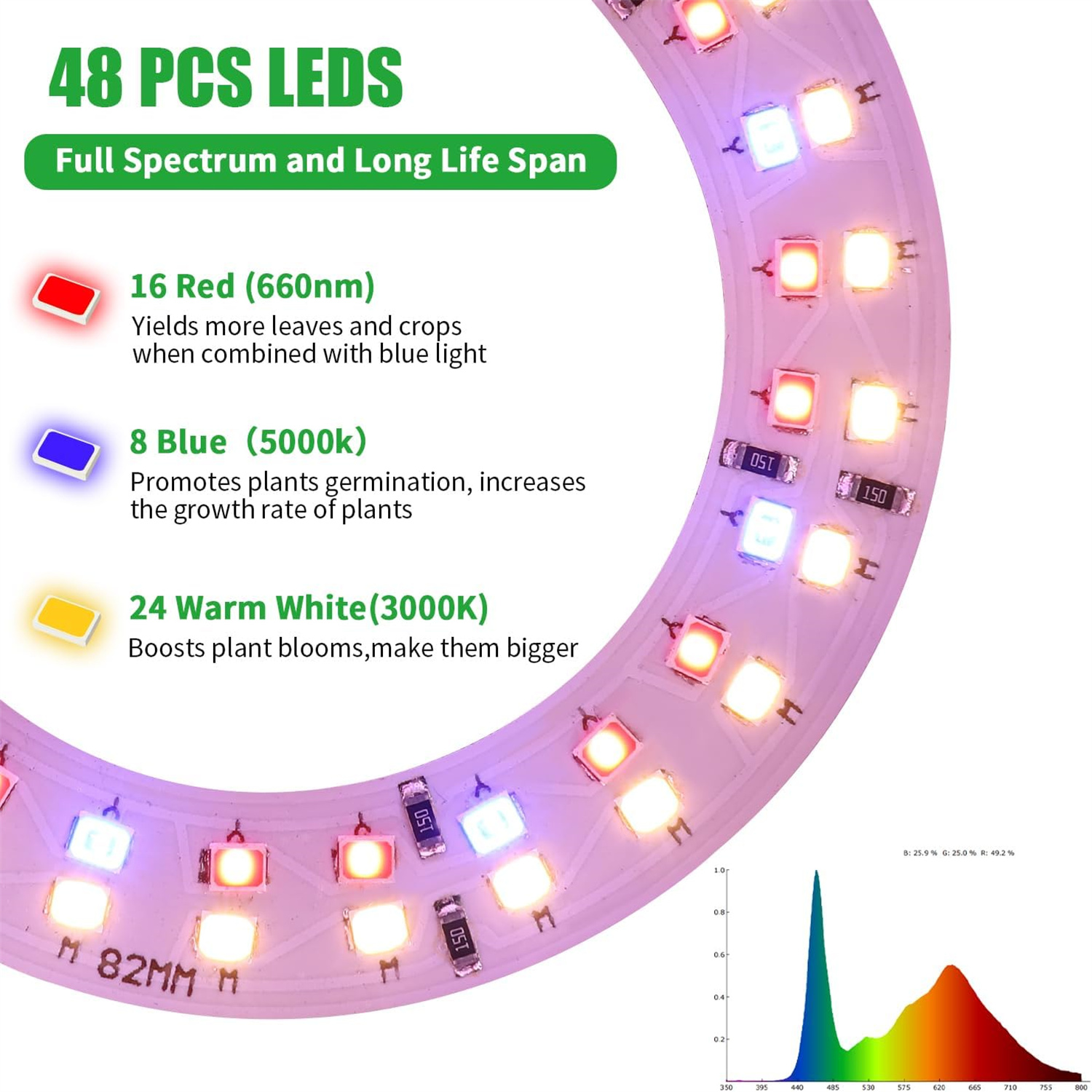 3Colors Angel Ring Plant Growt - đánh giá và giá Hydroponic Nft Channel